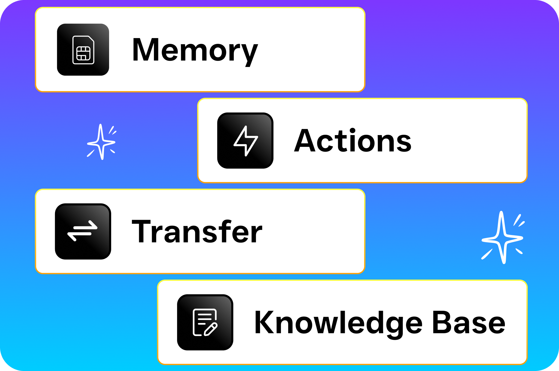A visual layout highlights the core AI workflow components: memory, actions, transfer, and knowledge base.