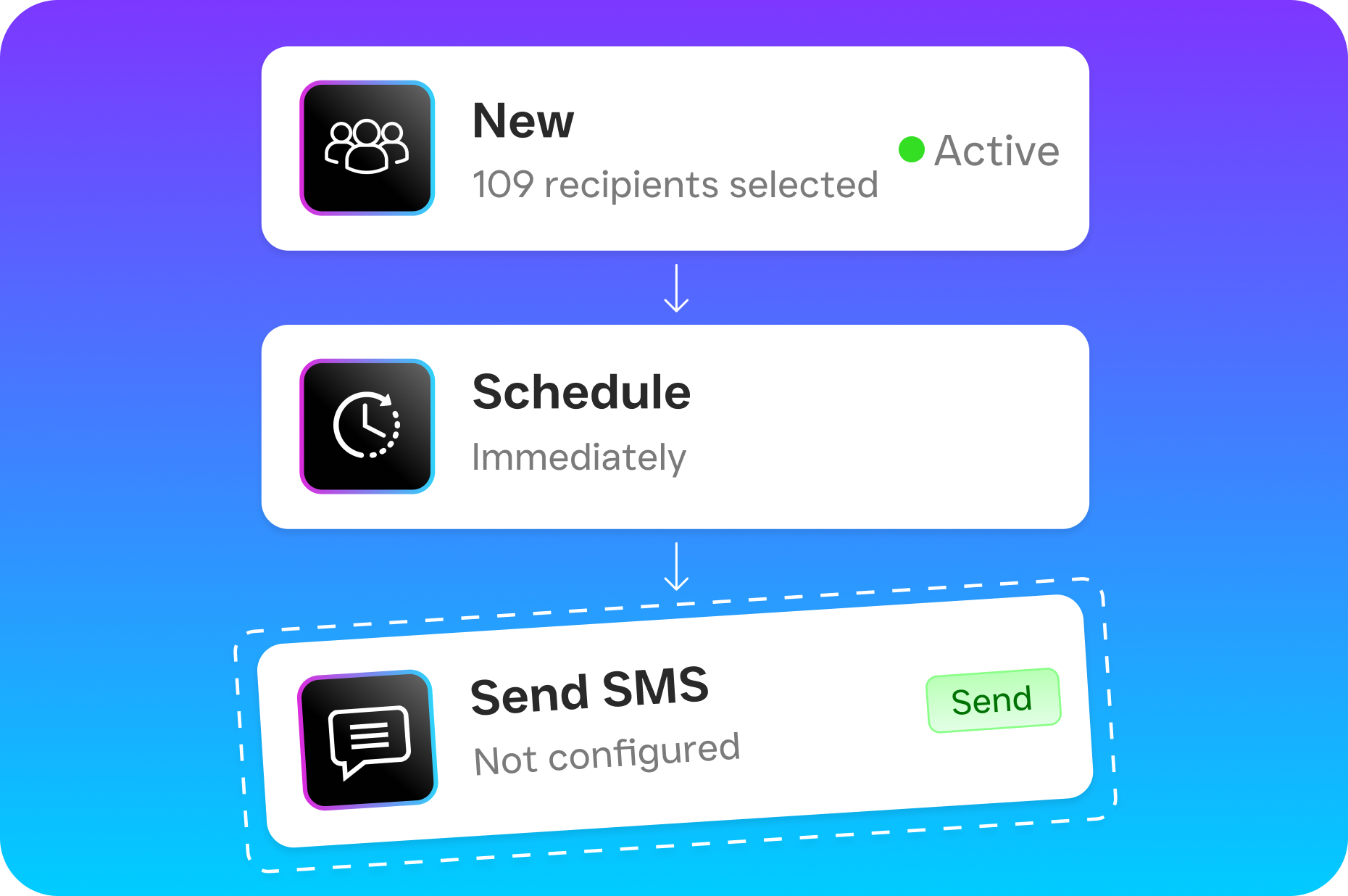A workflow sequence shows recipients, scheduling, and an SMS step that is not yet configured.