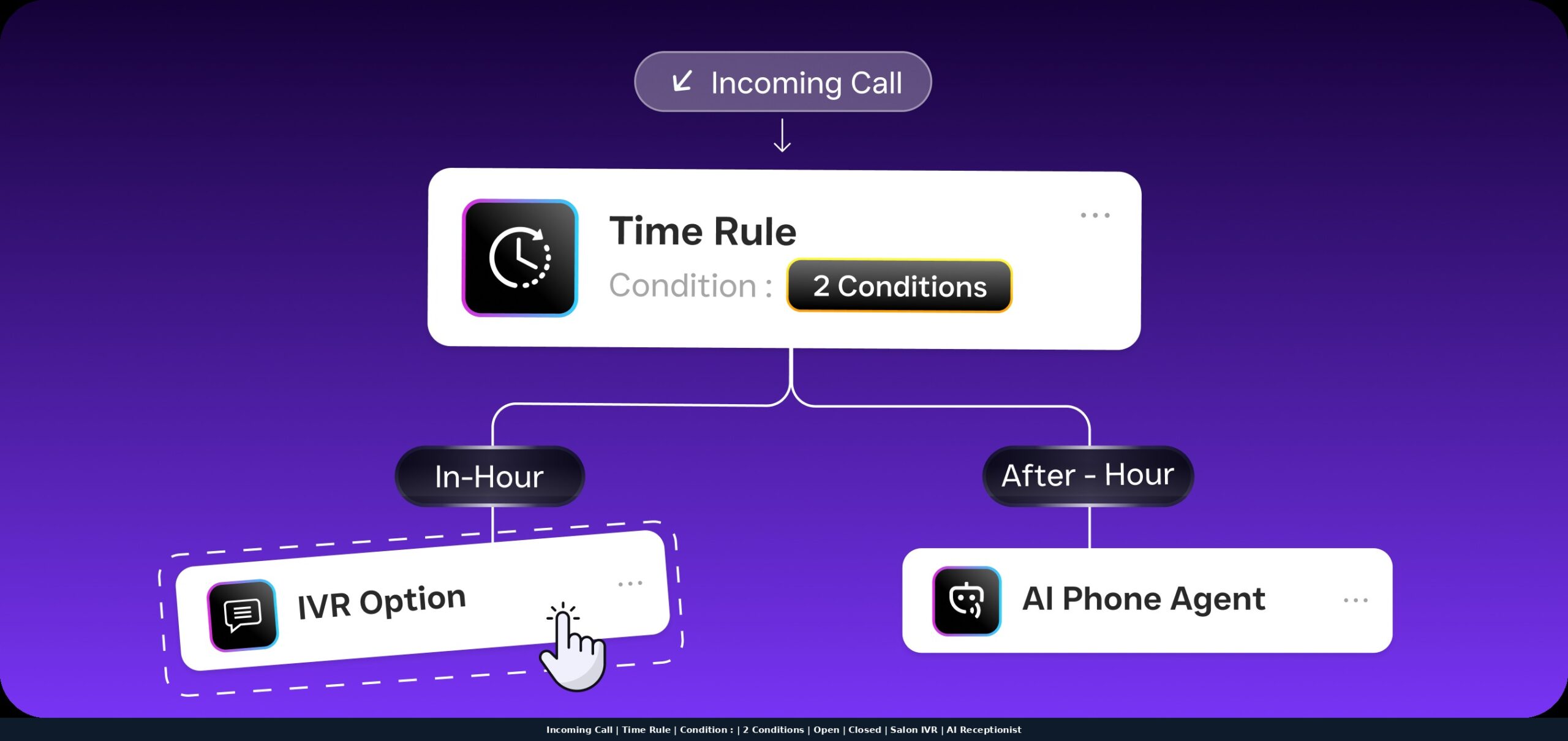 Time Rule Call Flow