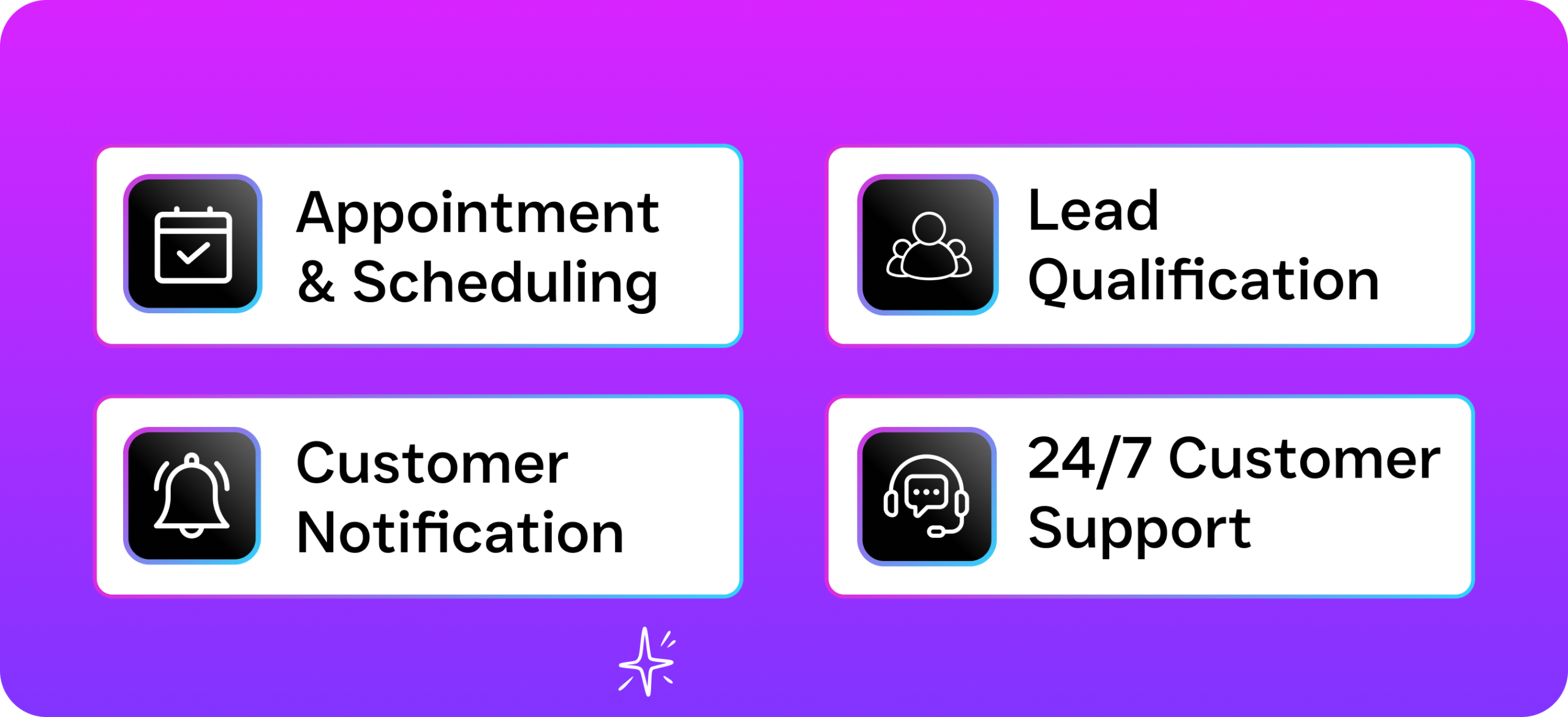 A feature grid presents AI use cases including appointment scheduling, lead qualification, notifications, and 24/7 customer support.