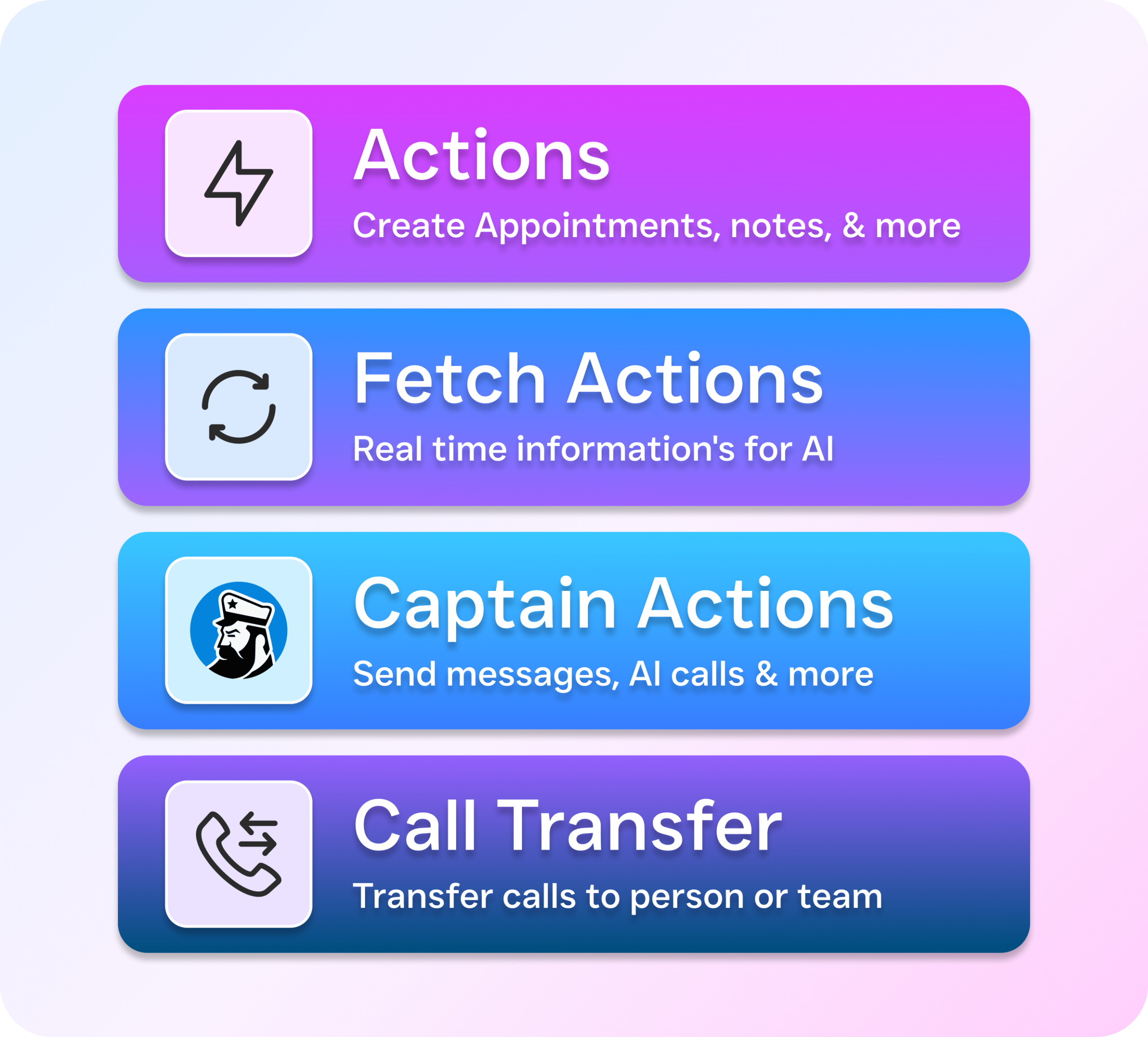A feature panel presents four action types including actions, fetch actions, captain actions, and call transfer