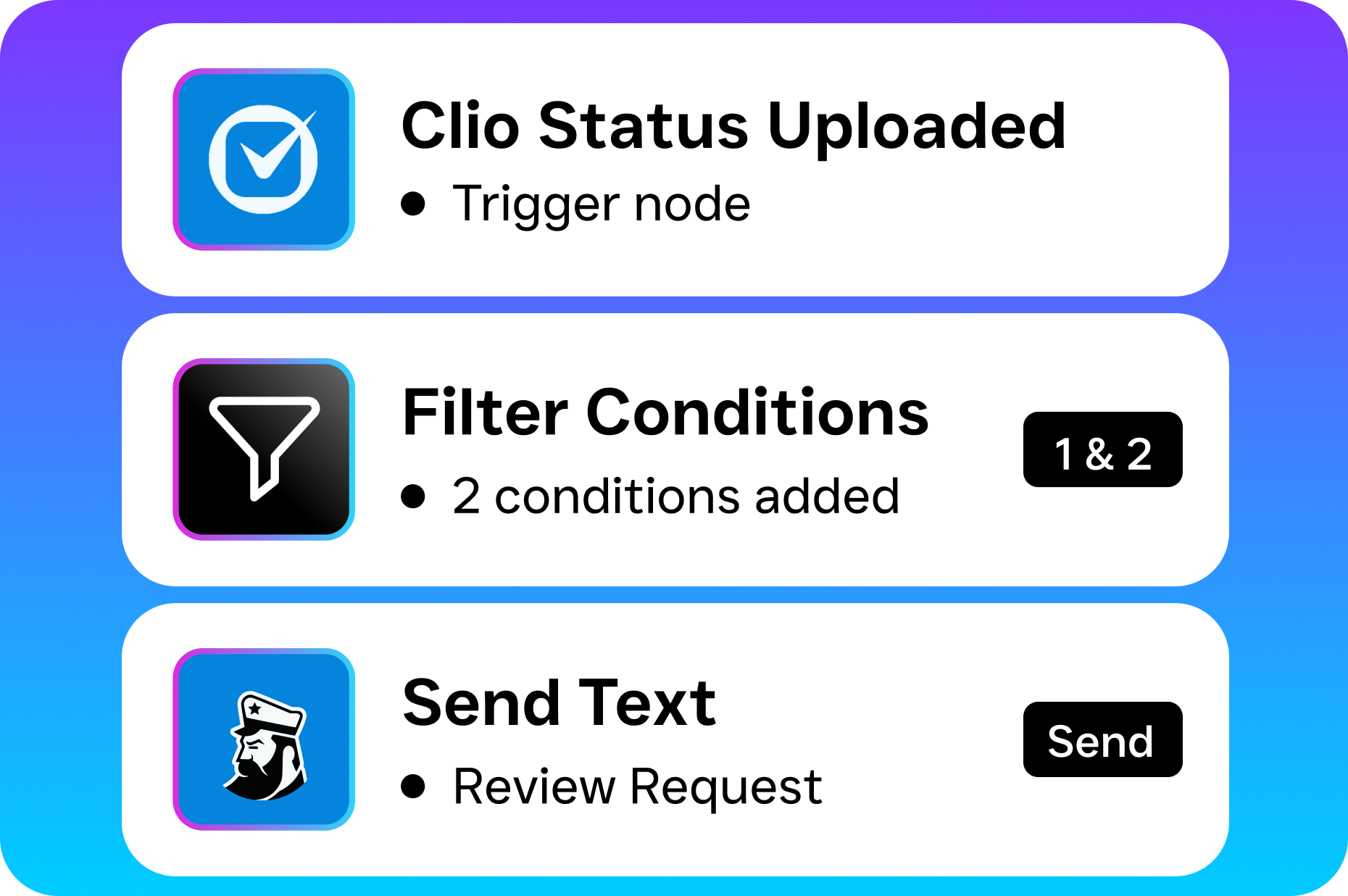 A workflow sequence shows a Clio status trigger, filter conditions, and a text action for sending a review request.