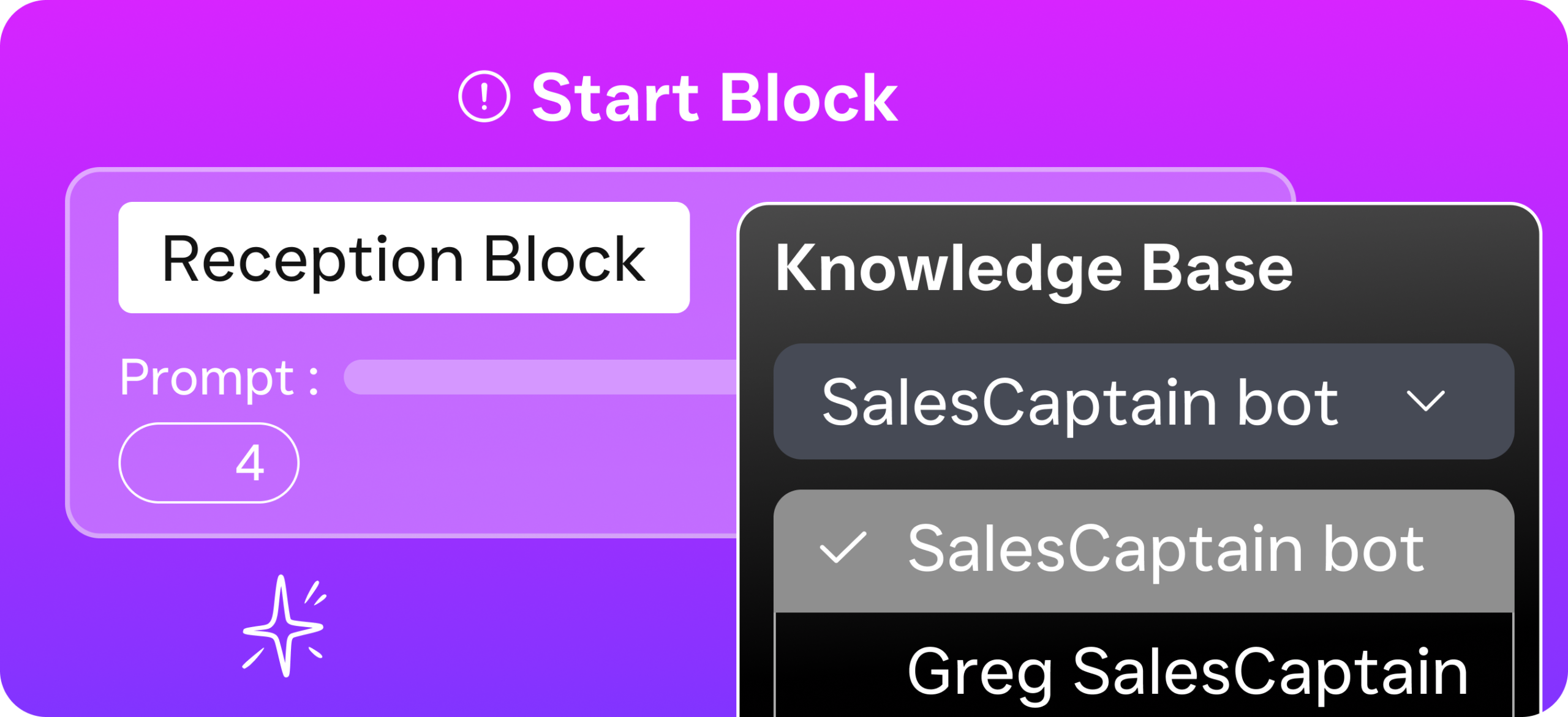A start block interface shows a reception block with a knowledge base dropdown for bot selection.